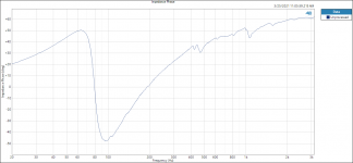 3Impedance Phase.PNG