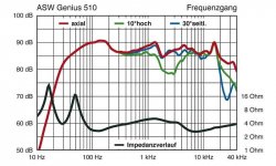 ASW-Genius-510.jpg