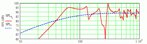Monacor SPH-165KEP in tqwt 18zh.gif