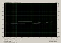Old Soul 1T813 THD vs. Freq. 4R.png