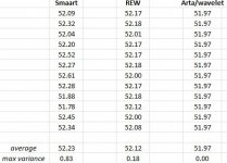 Arta wavelet comparison.JPG