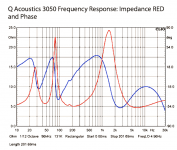 Q-acoustics-3050-impedance.png
