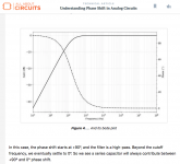 Series capacitor phase shift.png