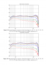 Design of High-Quality Studio Loudspeakers using Digital Correction by Ulrich Horbach_2.png