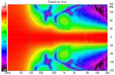 CardioidWaveguideWithTD15 Directivity (hor).png
