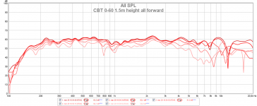 CBT 0-60 1.5m height all forward.png