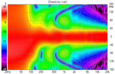 CardioidWaveguideWithTD15 Directivity (ver).png