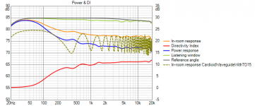 CardioidWaveguideWithTD15 Power+DI.png