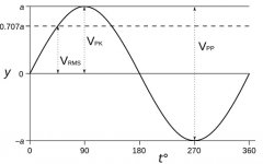 difference-between-rms-peak-voltage.jpg