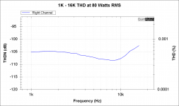 1K - 16K THD at 80 Watts RMS.png