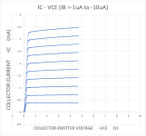 Generic 2SA970 Homebrew Curve Tracer.png