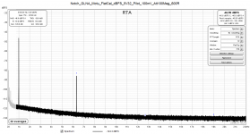 Notch_GLNA_Motu_FlatCal_dBFS_5V32_Pilot_100mV_Att100Meg_600R.png