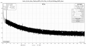 Notch_GLNA_Motu_FlatCal_dBFS_5V32_Pilot_1mV59_Att100Meg_600R_Zoom.png