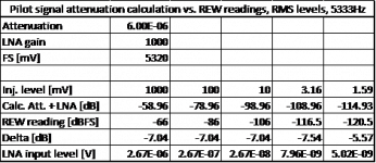 Pilot Tone Analysis.png