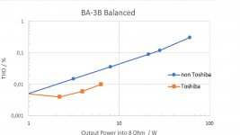 THD balanced.jpg