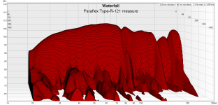 Paraflex-type-r-121-waterfall-measure.png