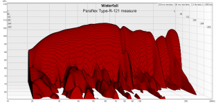 Paraflex-type-r-121-waterfall-measure.png Paraflex-type-r-121-waterfall-measure.png