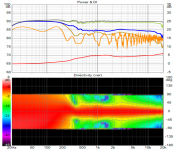 Room and power response XO 250 with 330 Hz PEQs.png