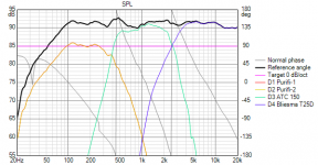 Purifi_65x2-ATC150-Bliesma-T25D-v13 SPL.png