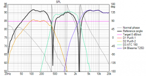 Purifi_65x2-ATC150-Bliesma-T25D-v13 Inv-SPL.png