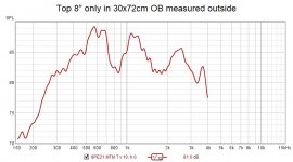 Top 8PE21 in 30x72cm OB outside.jpg Top 8PE21 in 30x72cm OB outside.jpg