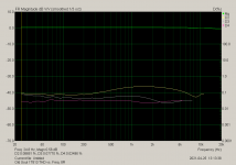 Old Soul 1T813 THD vs. Freq. 8R.png
