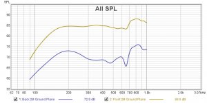 Resistance Box Ground Plane measurement.jpg
