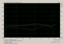 Old Soul 1T813 THD vs. Freq. 4R.png