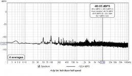 6 4 zips par hair dryer half speed.jpg