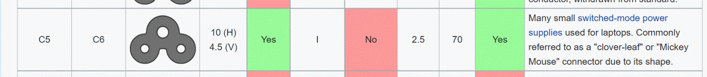 cloverleaf C5 C6.gif