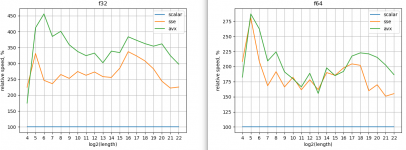 scalar_sse_avx_new.png