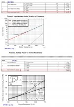 Input-bias-current-&-voltage-noise-OpAmps-1656-1612.JPG
