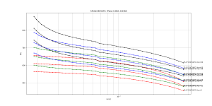 hFe_Ie_Pulsed_log_BC547C.png