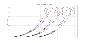 Ie_Vbe_Temp_Pulsed_BC547C.png