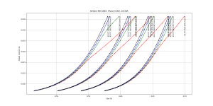 Ie_Vbe_Temp_Pulsed_KSC1845.png