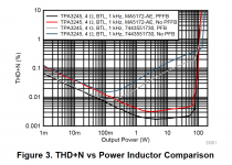TPA3245_THD.png