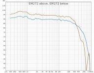 EM272 and EM258 4mm gap 26 inch distance 500 averages.jpg