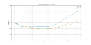 UR44C output crosstalk out0 relative.png