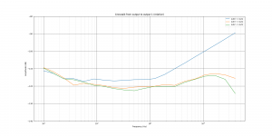 UR44C output crosstalk out1 relative.png