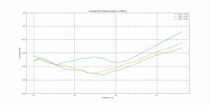 UR44C output crosstalk out2 relative.png