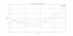 UR44C output crosstalk out3 relative.png