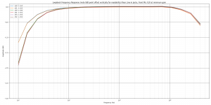 Loopback frequency response, inputs Rear Line-in Jacks, Front Mic XLR at minimum gain.png
