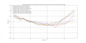 UR44C loopback crosstalk in4 relative fRear Line-in Jacks, Front Mic XLR at minimum gain.png