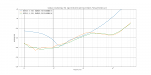 UR44C loopback crosstalk in2 relative front panel jacks.png UR44C loopback crosstalk in2 relative front panel jacks.png