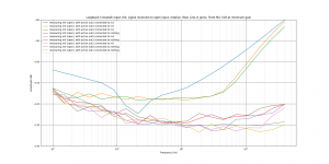 UR44C loopback crosstalk in0 relative fRear Line-in Jacks, Front Mic XLR at minimum gain.png