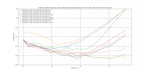 UR44C loopback crosstalk in1 relative fRear Line-in Jacks, Front Mic XLR at minimum gain.png