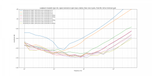 UR44C loopback crosstalk in2 relative fRear Line-in Jacks, Front Mic XLR at minimum gain.png