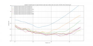 UR44C loopback crosstalk in3 relative fRear Line-in Jacks, Front Mic XLR at minimum gain.png UR44C loopback crosstalk in3 relative fRear Line-in Jacks, Front Mic XLR at minimum gain.png