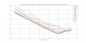 THD+N (Harmonics 2-5) vs Amplitude, relative, Frequency stepped, out0 to in4, Rear Line-in Jacks.png THD+N (Harmonics 2-5) vs Amplitude, relative, Frequency stepped, out0 to in4, Rear Line-in Jacks.png