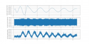 DAC noise test, 0.500000 Hz, amplitude 1, ramp -1, cutoff 1000.png